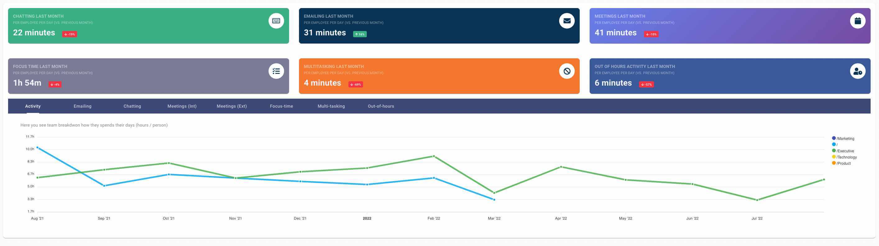 What Is The Space Developer Productivity Framework - Ultra HD City Backgrounds for Desktop